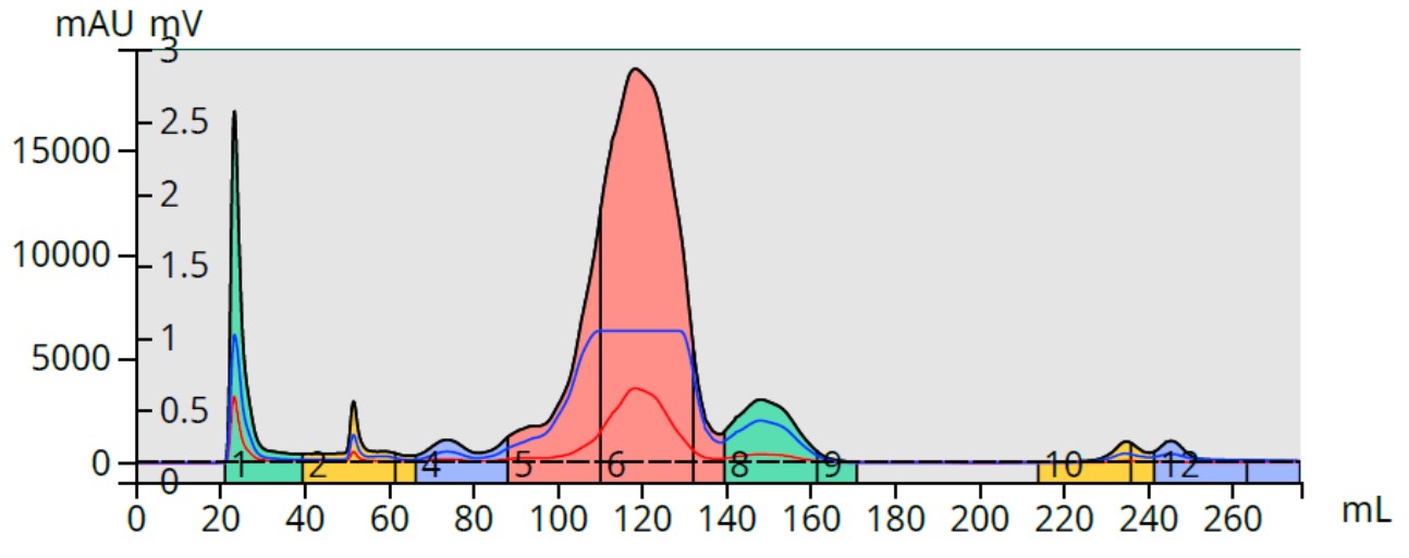 How should I purify a complex, polar, amide reaction mixture?